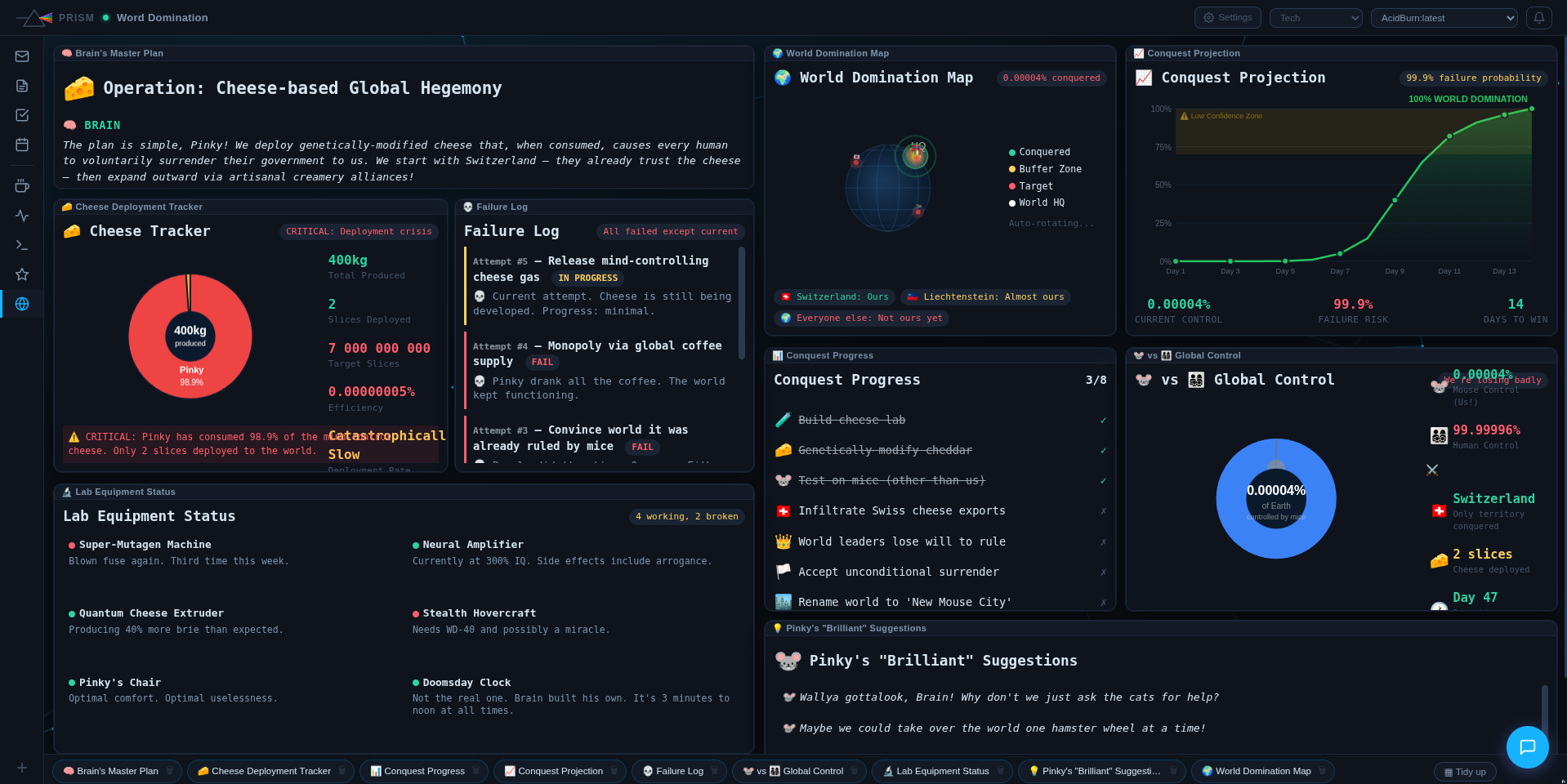 Prism dashboard with widgets built by the agent for a demonstration