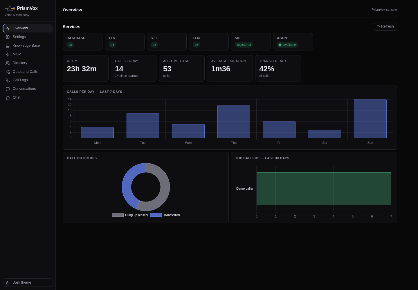 PrismVox dashboard: service status and call activity