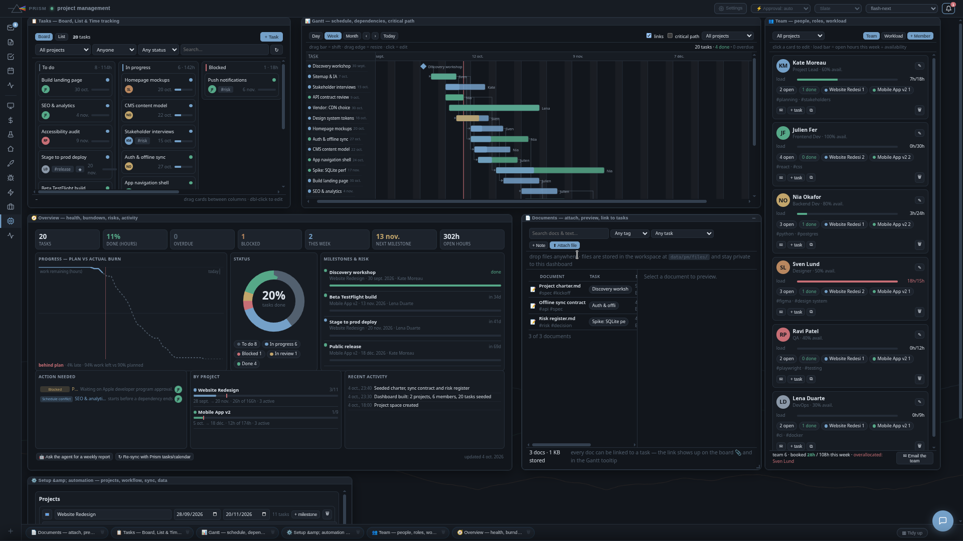 Actual Prism screenshot: project tracking, task board, Gantt chart and team workload
